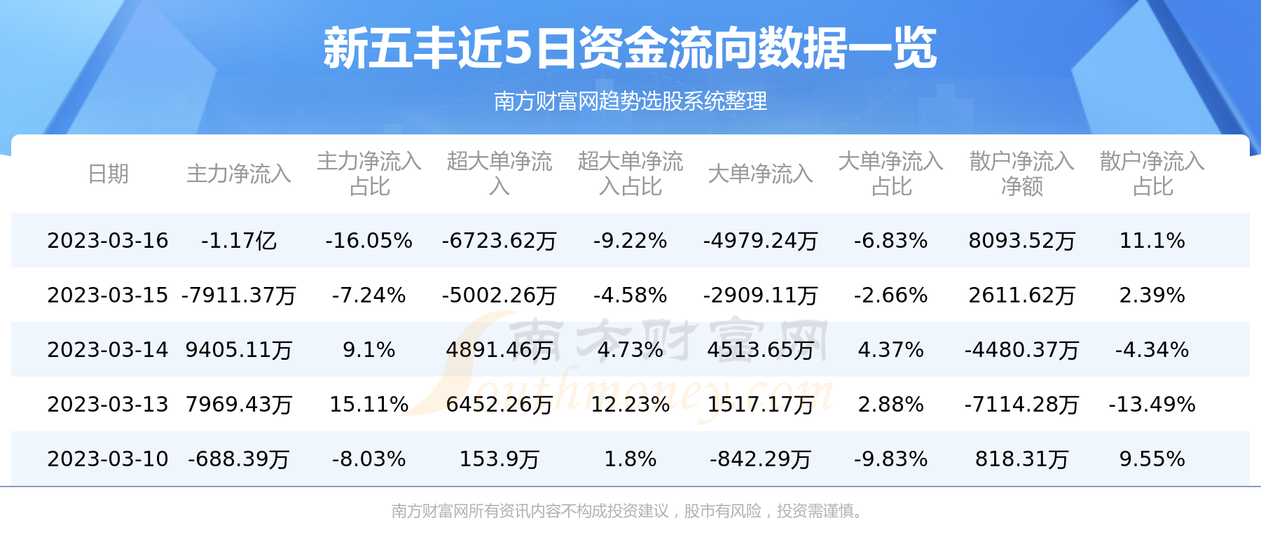 新五豐歷史行情詳解，如何查看與分析行情波動數(shù)據(jù)？