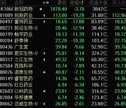 醫(yī)藥股票龍頭概覽，時代的榮光與影響力