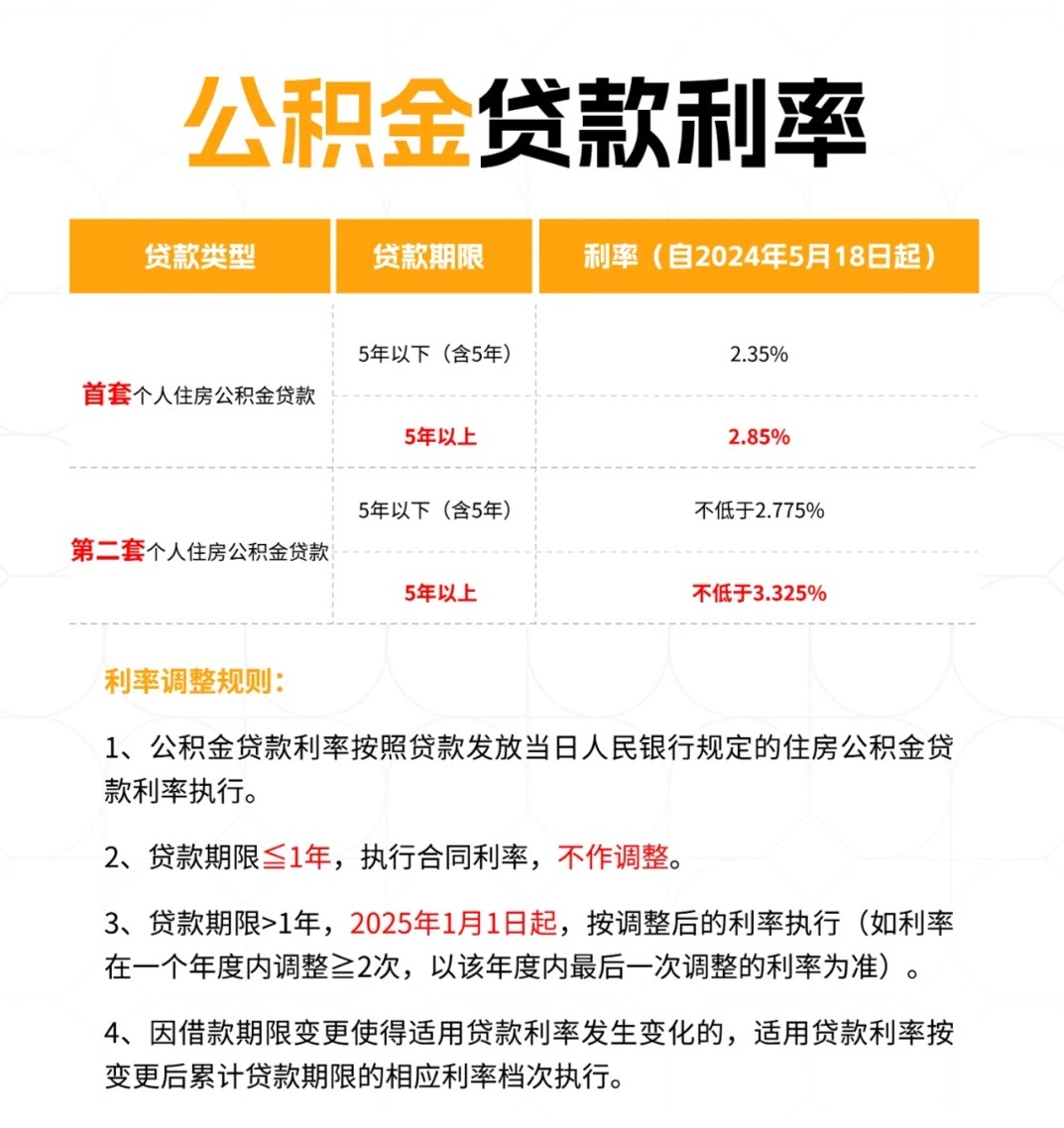 最新公積金貸款利率調(diào)整，變化中的機(jī)遇，激發(fā)自信與成就感的金融源泉