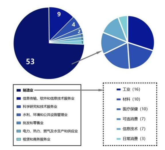 中小企業(yè)上市，科技巨輪啟航，引領(lǐng)未來(lái)新篇章