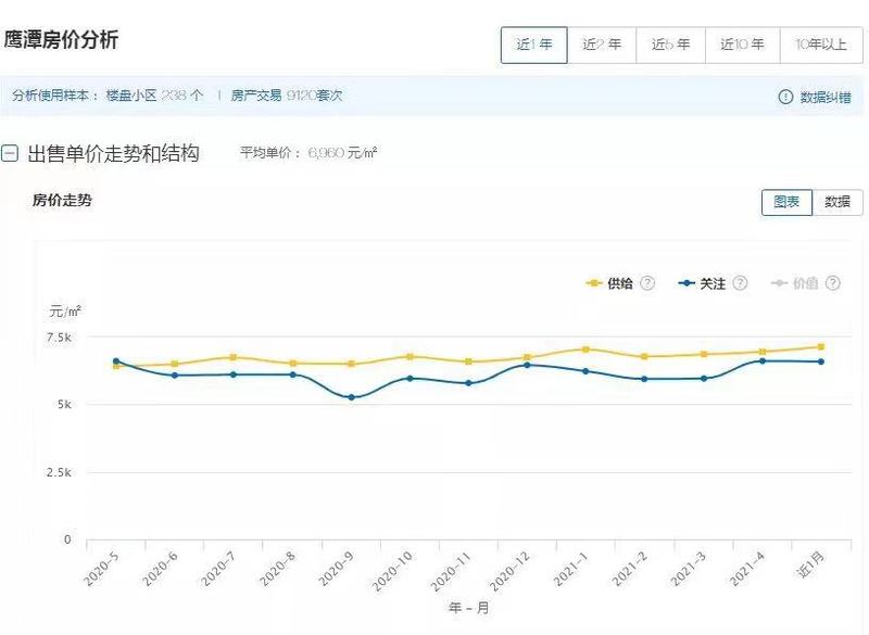 江西玉山最新房價公布，趨勢、分析與展望展望報告出爐！