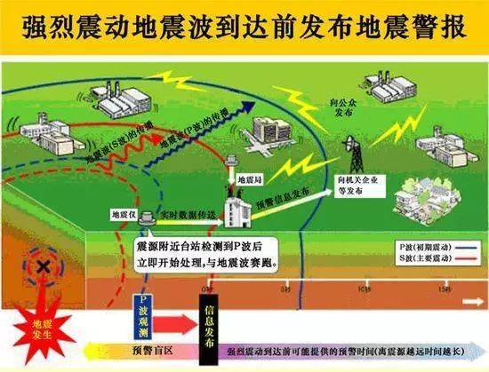 最新地震預報資訊更新，重要警示，請務必關注！全球地震動態(tài)
