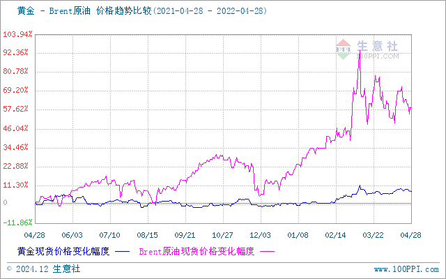 上海貴金屬今日行情，科技與生活的無縫融合