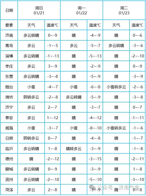 濱州最新氣象，自然美景的探索之旅