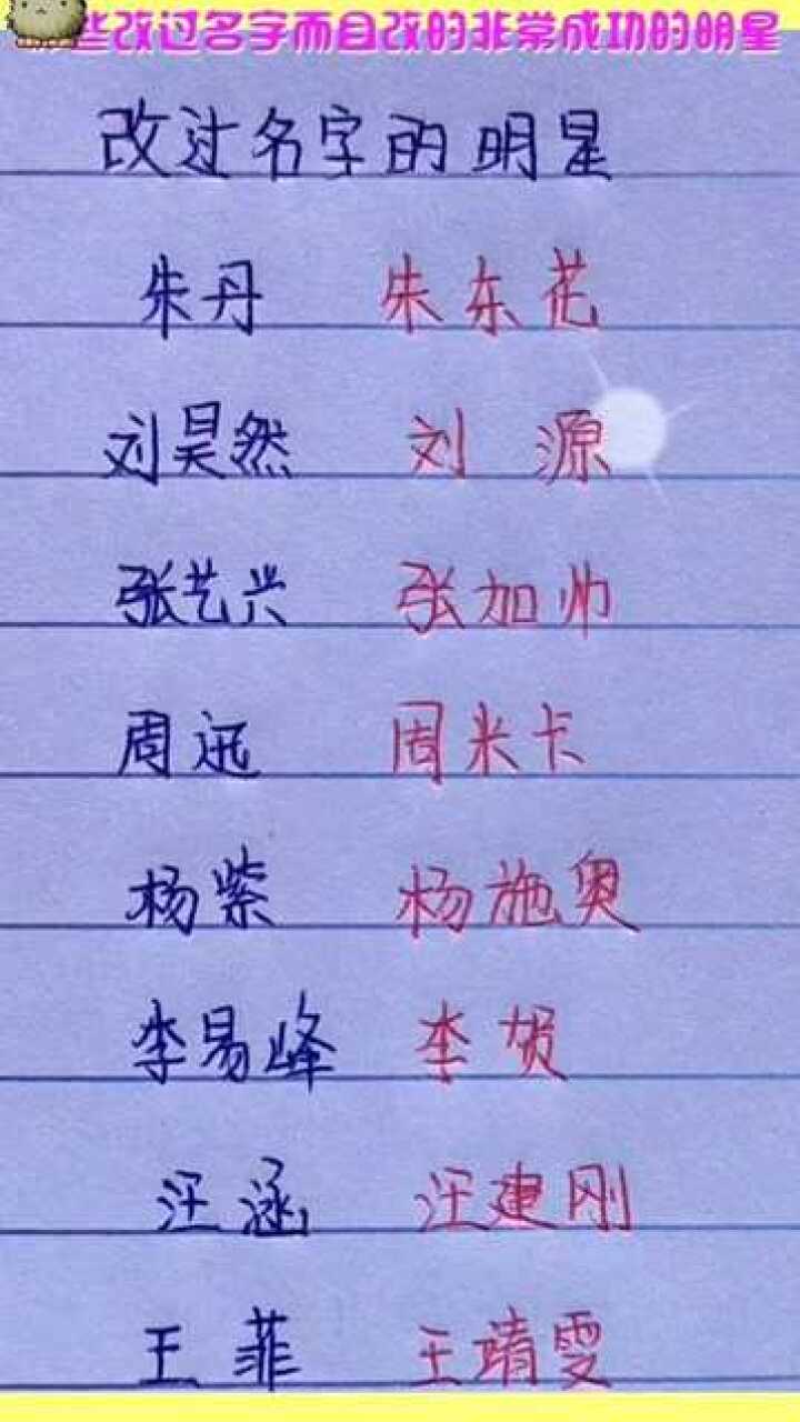 網(wǎng)絡(luò)時(shí)代下的明星網(wǎng)名探索，星光熠熠的新領(lǐng)域