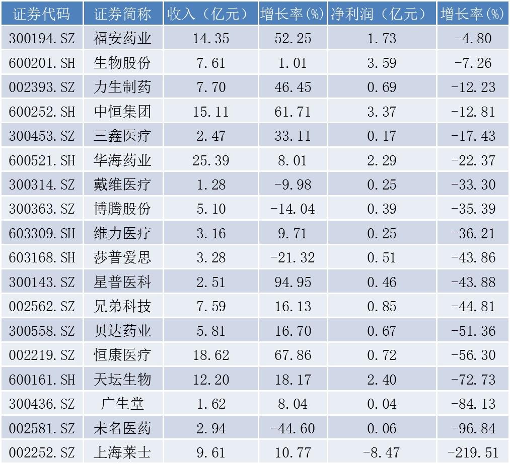 未名醫(yī)藥股票股吧，投資入門(mén)指南與解析