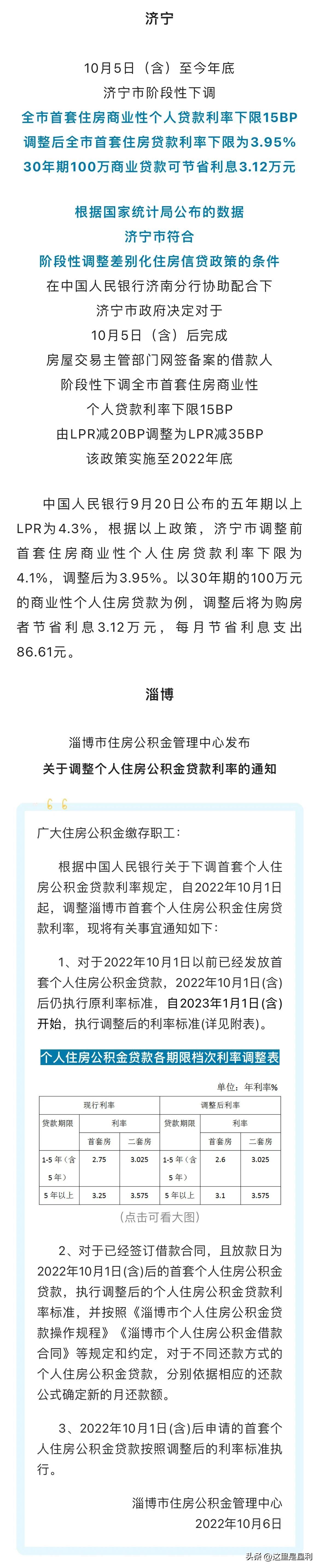 最新房貸利率概覽，掌握住房貸款成本的一覽表