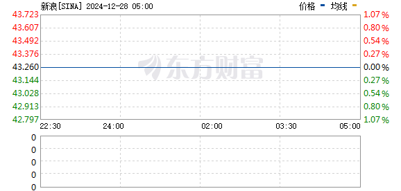 深入探索 Sina 股票背后的故事，小巷獨(dú)特風(fēng)味小店之旅