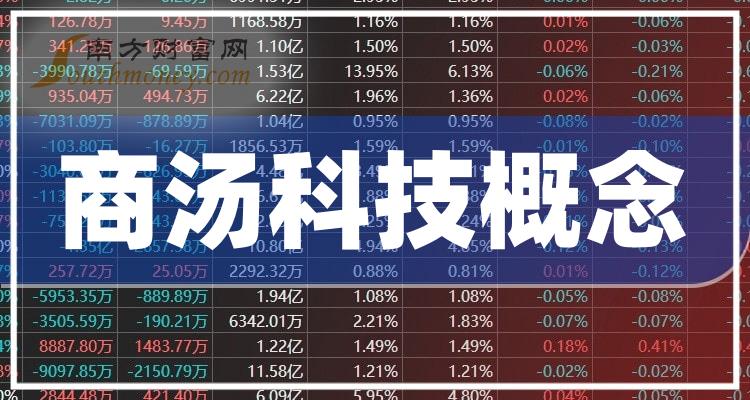 商湯科技市值動態(tài)，引領(lǐng)科技新風(fēng)潮的力量之變