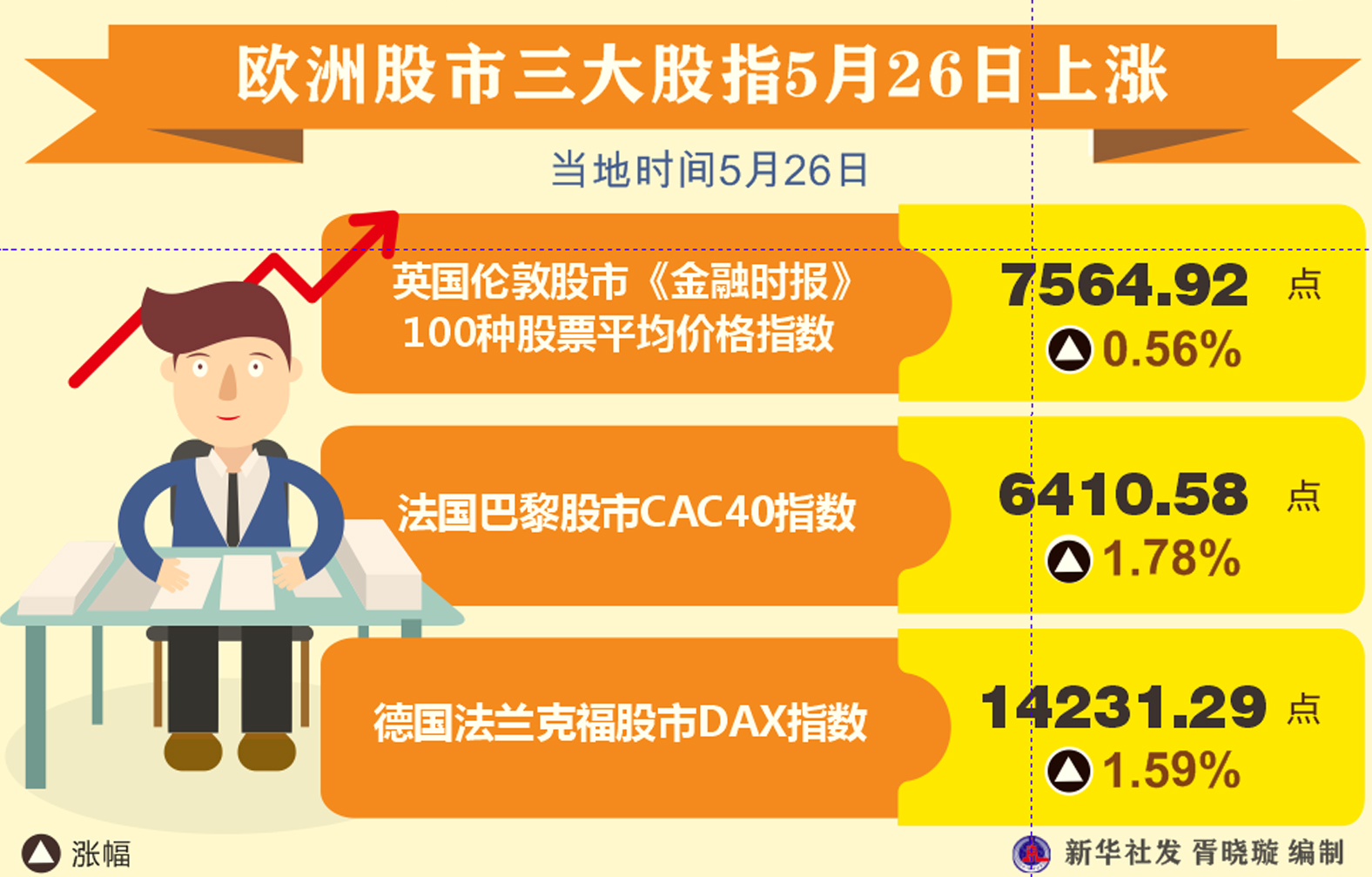歐洲股市行情，一段溫馨的金融旅程