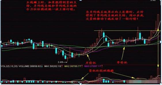 股票均線設(shè)置，如何影響我們的投資生活？
