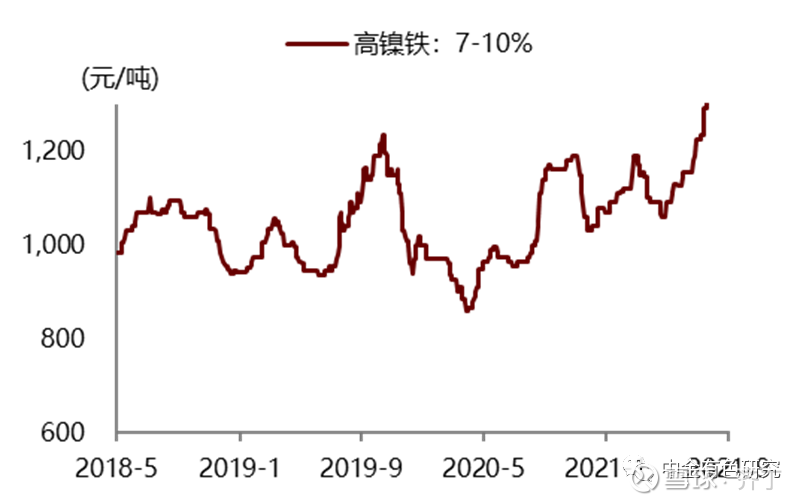 最新高鎳價(jià)格走勢(shì)，背景、影響及領(lǐng)域地位分析