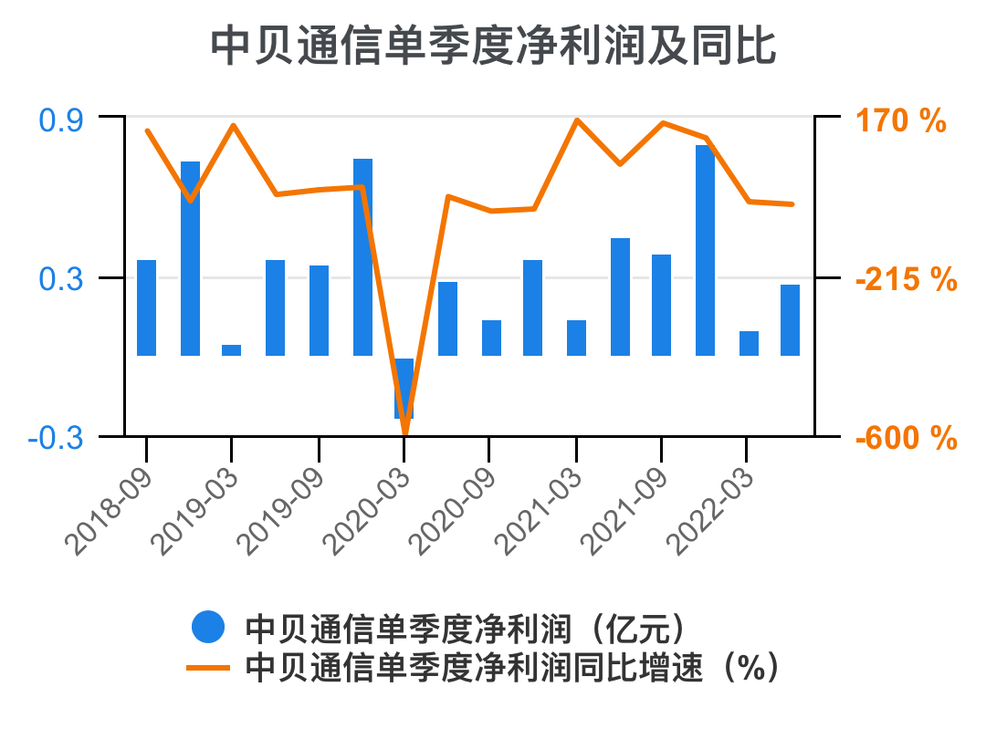貝通信股票，時(shí)代變遷的見(jiàn)證者