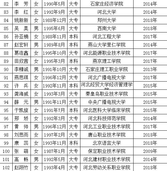 高碑店最新職位招聘啟事，變化帶來自信與成就感，誠邀您的加入！