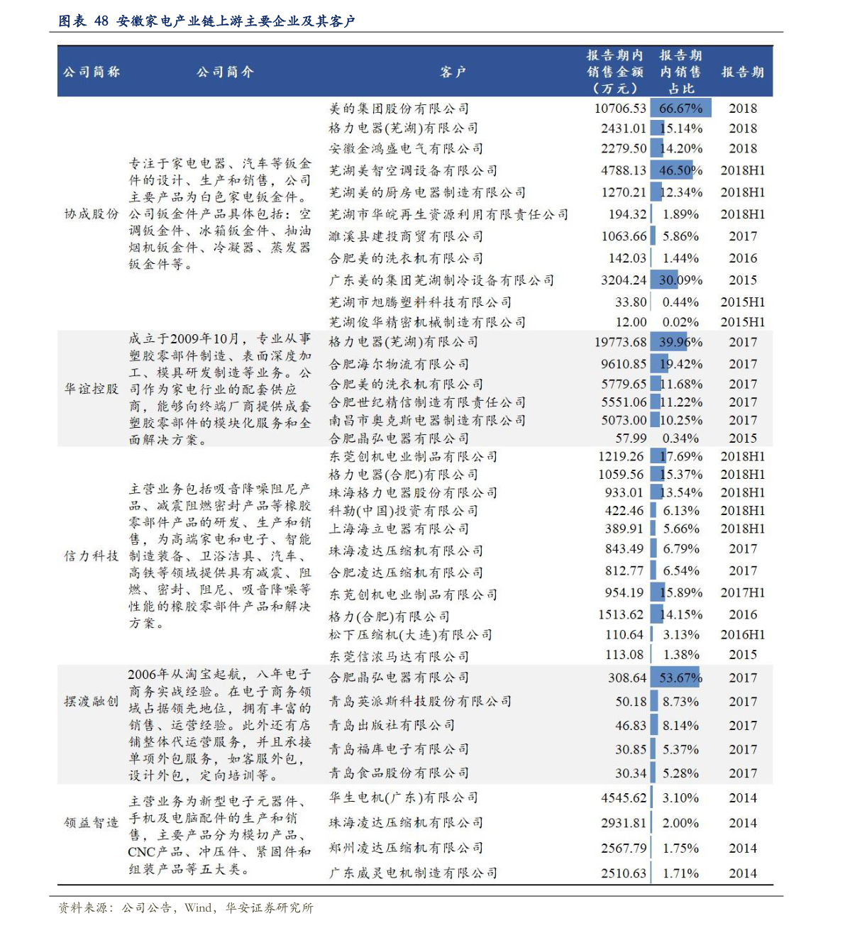 關于粉絲報價表的探討與觀點闡述，2016最新粉絲報價表解析