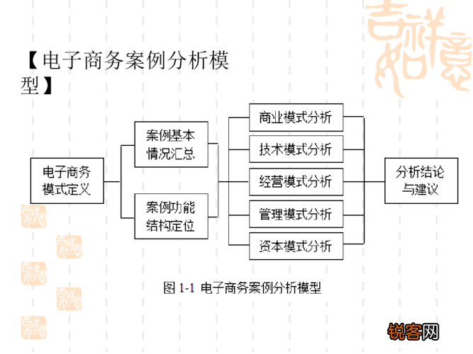 最新電商案例深度解析與觀點(diǎn)闡述，深度分析與解讀