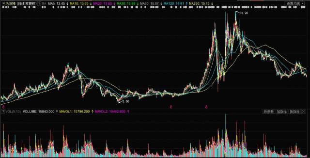 揭秘，股票行情分析——投資新寵000779股票行情深度解析！
