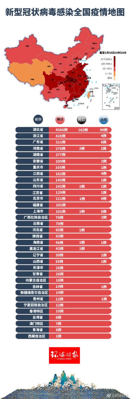 肺炎動(dòng)態(tài)更新與學(xué)習(xí)之旅，自信與成就感的源泉