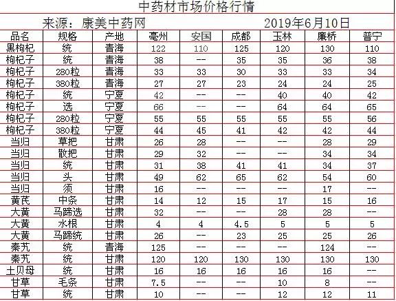 中藥材批發(fā)價(jià)格表，歷史背景、重大事件與地位影響分析