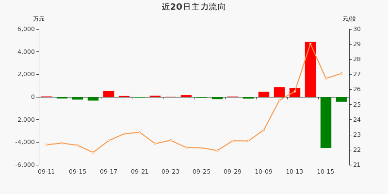 盛弘股票行情飆升，投資夢想與自我超越之旅啟動
