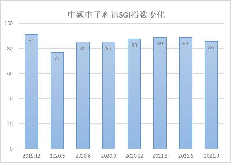 最新復(fù)業(yè)指數(shù)，經(jīng)濟(jì)重啟的實(shí)時(shí)風(fēng)向標(biāo)