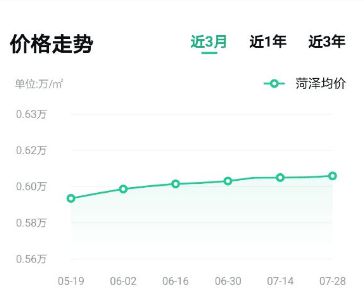 菏澤最新房?jī)r(jià)揭秘，家的溫馨故事與隱藏的秘密