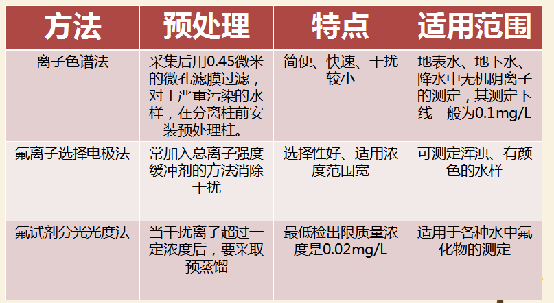 最新氟，友情的小奇跡揭秘