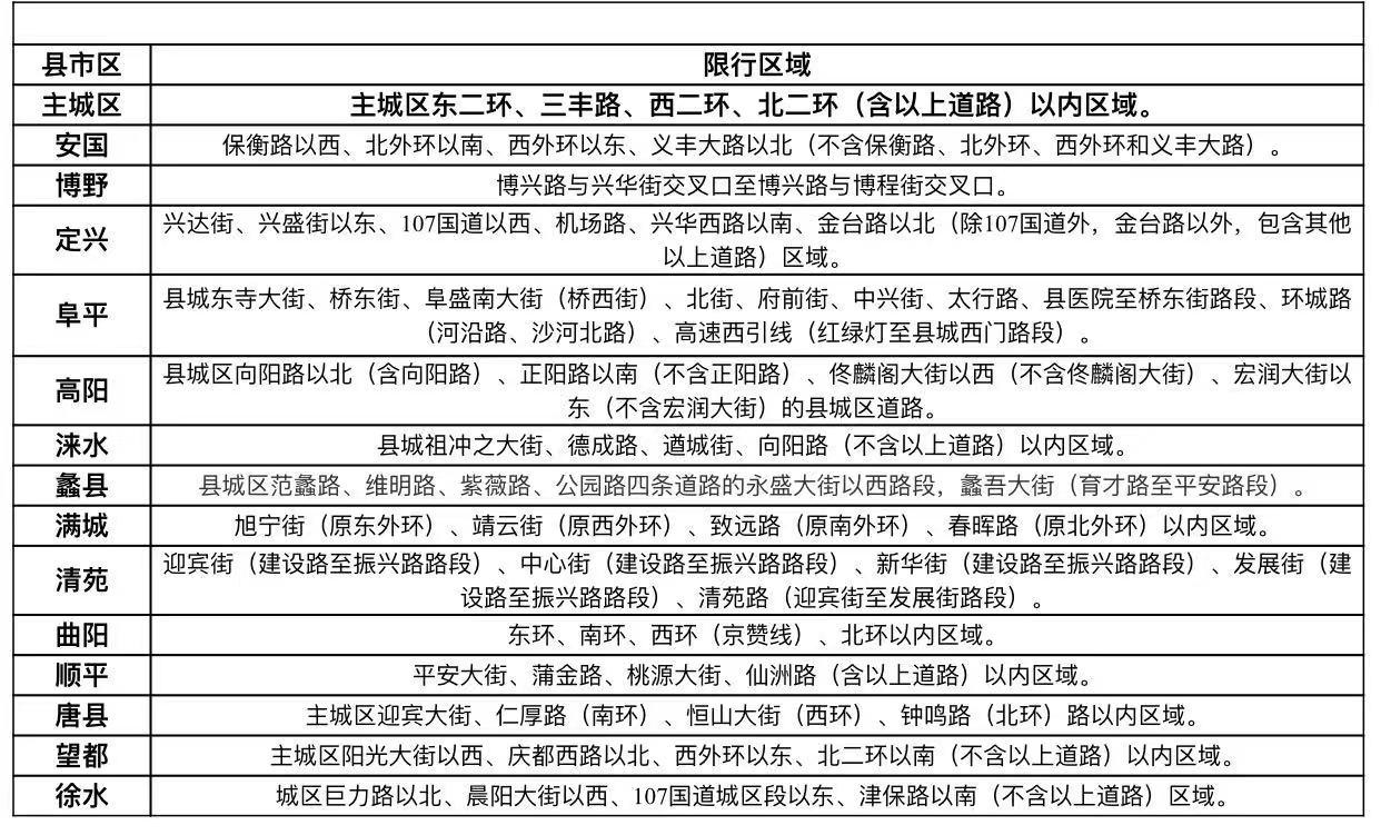 保定限行最新通告及操作指南發(fā)布，限行規(guī)定詳解