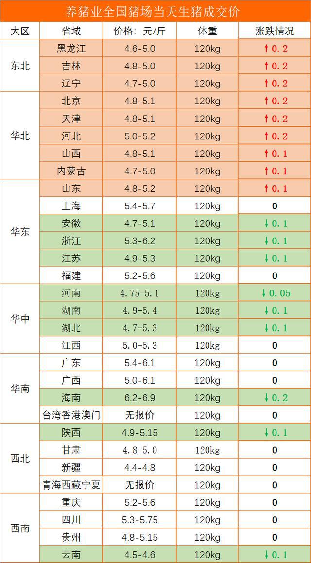 全國最新生豬價格表，科技觀察下的豬價新動態(tài)