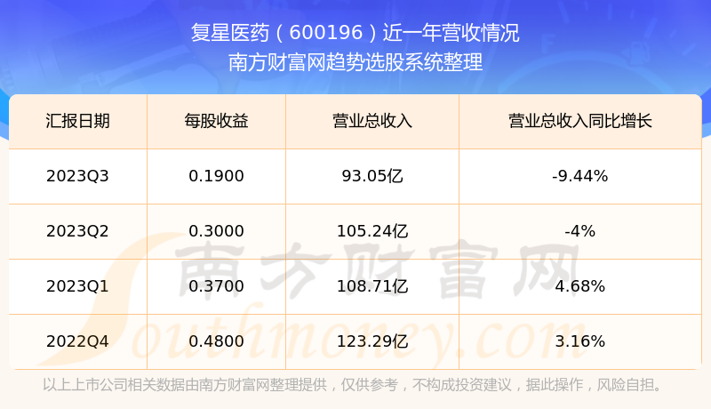 揭秘科技領(lǐng)航者600196股票的高科技革新之旅，未來(lái)已至！