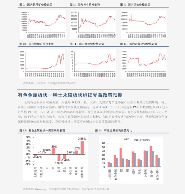 聚焦黃金市場(chǎng)走勢(shì)，2016年黃金價(jià)格走勢(shì)分析