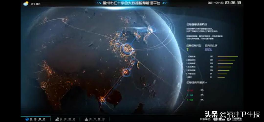 北斗系統(tǒng)最新動(dòng)態(tài)資訊獲取與了解，北斗動(dòng)態(tài)資訊一覽