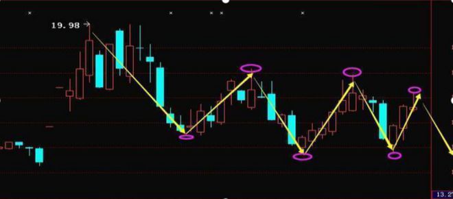 股票股市行情詳解，入門到進(jìn)階的技能指南