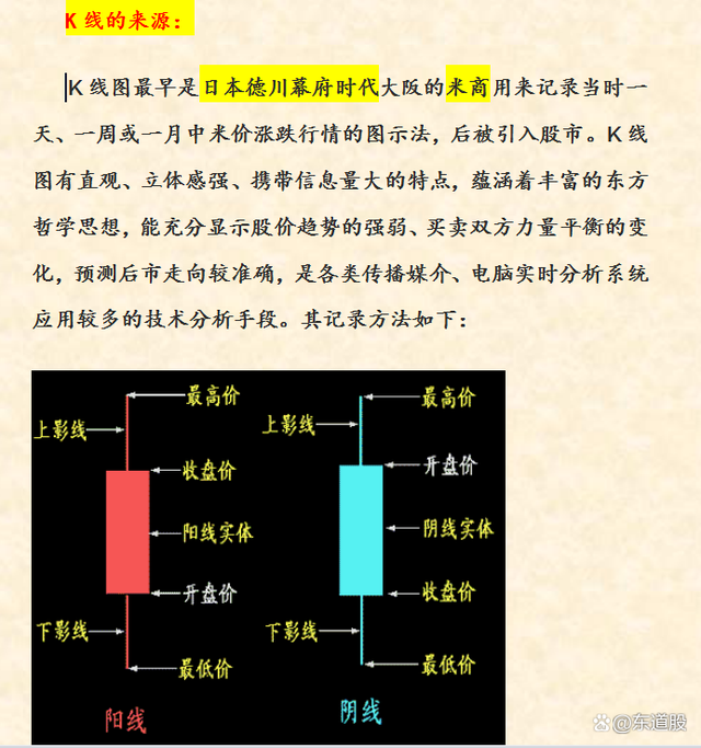 股票入門基礎(chǔ)知識圖解詳解，從入門到精通的股市指南