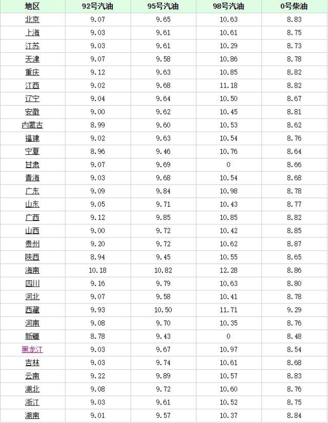 長沙最新油價(jià)趨勢(shì)，科技重塑能源體驗(yàn)，引領(lǐng)未來生活革新