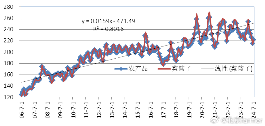農(nóng)產(chǎn)品價(jià)格指數(shù)深度解析，揭示市場波動背后的秘密????