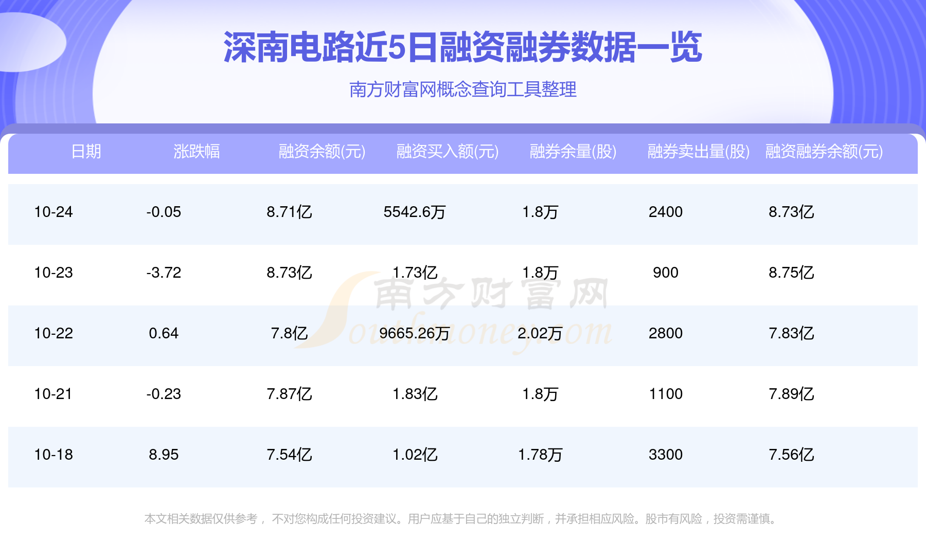 深南電路股票行情，變化中的機(jī)遇，成就感的源泉，自信的投資選擇。