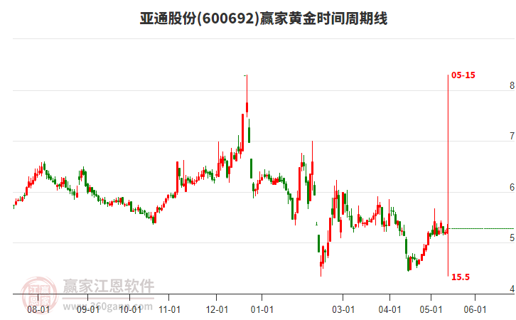 揭秘科技領(lǐng)航者600692股票的高科技產(chǎn)品之旅，未來已至！
