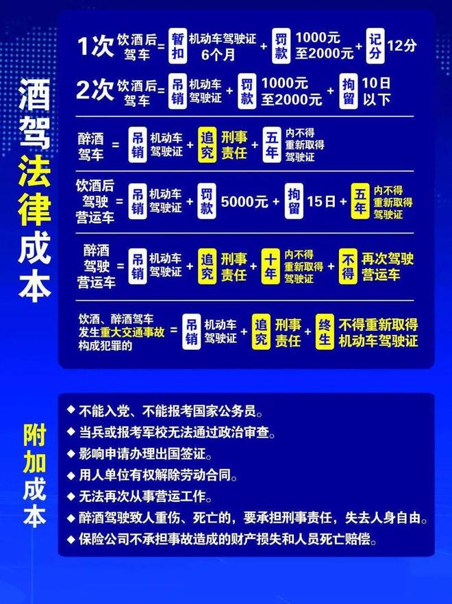 小區(qū)酒駕處理新規(guī)定，變化帶來自信，努力成就未來