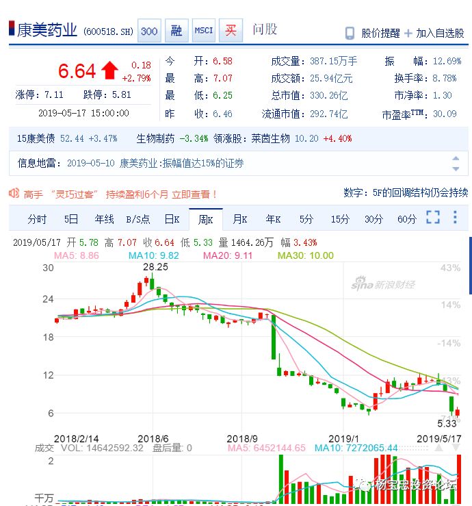 康美藥業(yè)利好消息，甜蜜福音下的愛與陪伴的溫馨故事