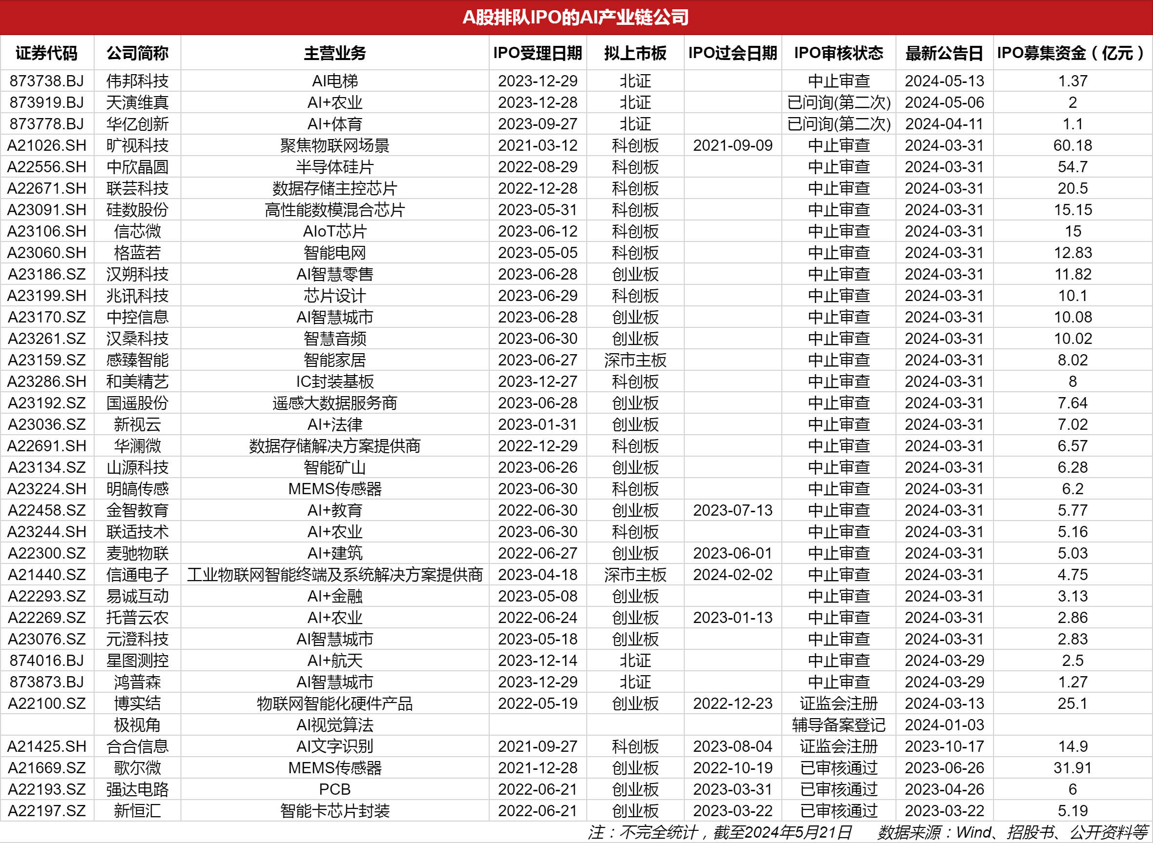 擬上市公司排隊(duì)名單背后的故事，小秘密與大家庭的溫馨之旅