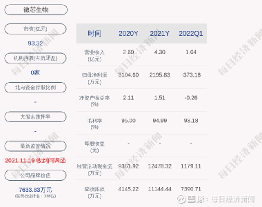 微芯生物股票，小巷中的生物科技之星閃耀成長(zhǎng)之路