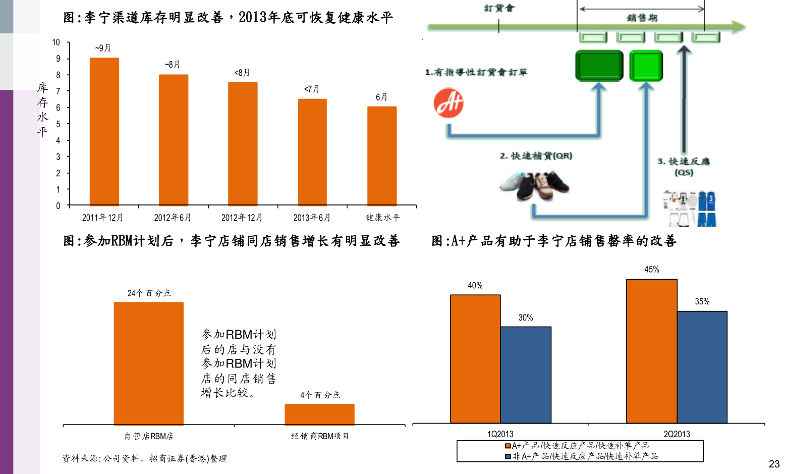 美的集團(tuán)股票代碼，小巷深處的投資寶藏之門