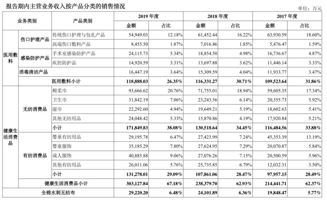 全棉時(shí)代上市指南，步驟詳解與必備攻略