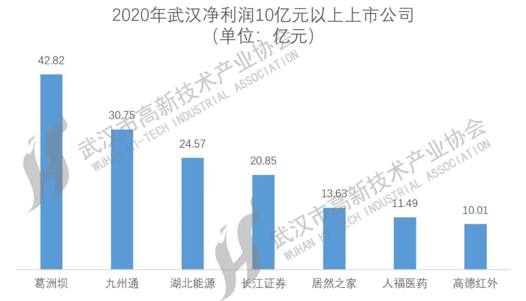 武漢上市公司大盤點，一覽眾股之精彩！