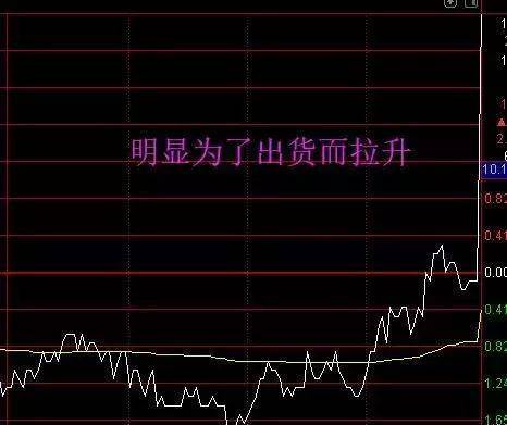 揭秘股票尾盤拉升的秘密，尾盤飆升背后的動因解析 ????