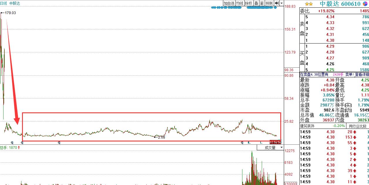深度解析，股票退市后的資金何去何從？讓你的投資不再迷茫！