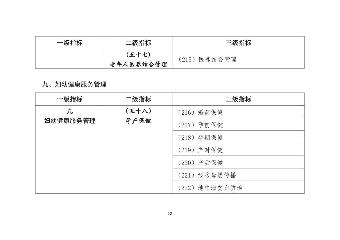 最新公共衛(wèi)生管理規(guī)范，科技引領(lǐng)健康未來之路