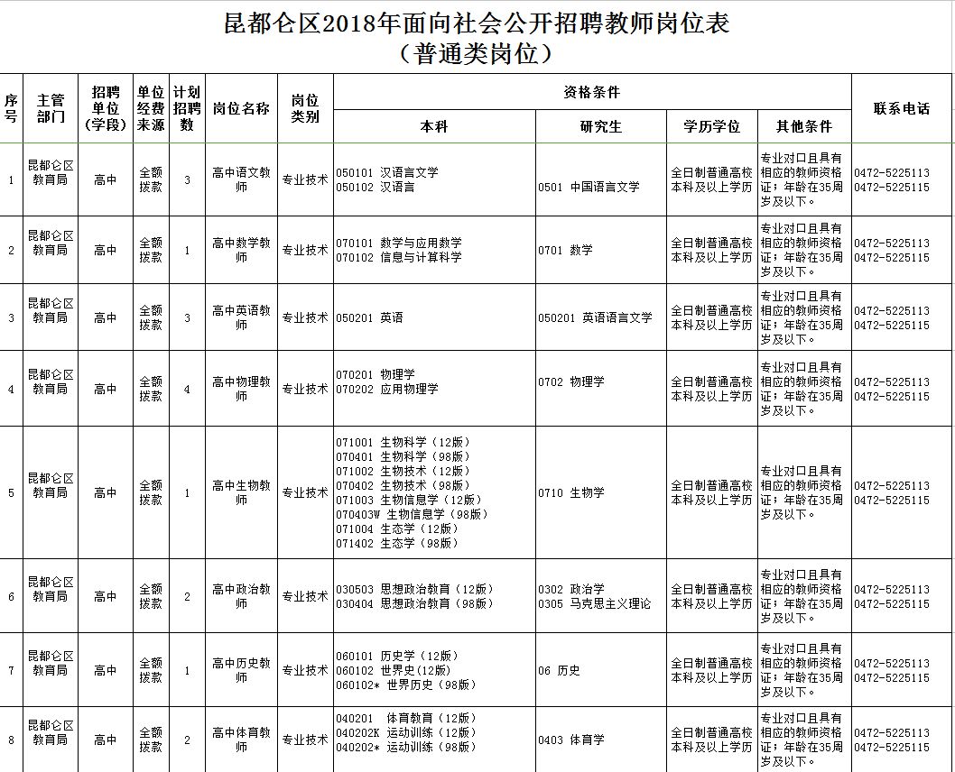東河區(qū)最新職位招聘啟航，學(xué)習(xí)、變化與自信的啟程之旅