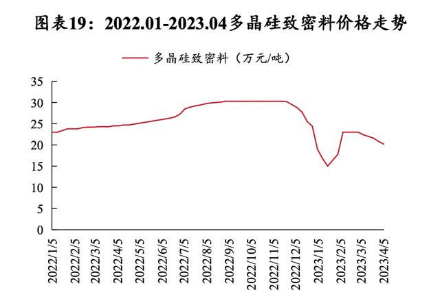 硅料價格揭秘，科技新星引領(lǐng)未來能源之路